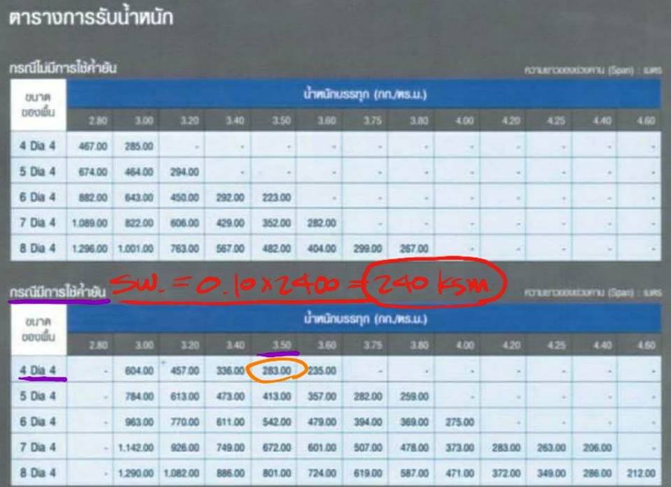 เสาเข็ม ไมโครไพล์ Micropile สปันไมโครไพล์ Spun MicroPile